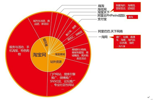 网店推广的方法